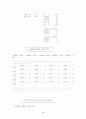 선택형 읽기 능력 진단 검사 도구 개발 [국어과 교육목표 및 교육과정 분석][독서 능력의 발달] 40페이지