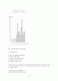 선택형 읽기 능력 진단 검사 도구 개발 [국어과 교육목표 및 교육과정 분석][독서 능력의 발달] 55페이지