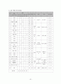 선택형 읽기 능력 진단 검사 도구 개발 [국어과 교육목표 및 교육과정 분석][독서 능력의 발달] 57페이지