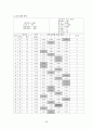 선택형 읽기 능력 진단 검사 도구 개발 [국어과 교육목표 및 교육과정 분석][독서 능력의 발달] 58페이지