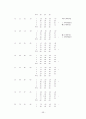 선택형 읽기 능력 진단 검사 도구 개발 [국어과 교육목표 및 교육과정 분석][독서 능력의 발달] 61페이지