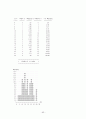 선택형 읽기 능력 진단 검사 도구 개발 [국어과 교육목표 및 교육과정 분석][독서 능력의 발달] 65페이지