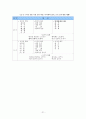 초등학교 국어과 수행평가에 대하여  21페이지