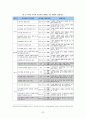 초등학교 국어과 수행평가에 대하여  22페이지