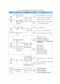 초등학교 국어과 수행평가에 대하여  25페이지