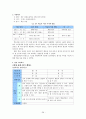 초등학교 국어과 수행평가에 대하여  36페이지