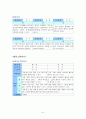 초등학교 국어과 수행평가에 대하여  41페이지