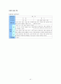 초등학교 국어과 수행평가에 대하여  45페이지