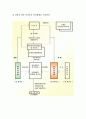 지역사회간호학 산업체 실습 보고서 4페이지