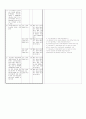 지역사회간호학 산업체 실습 보고서 35페이지