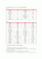 지역사회간호학 산업체 실습 보고서 38페이지