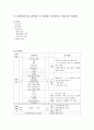 지역사회간호학 산업체 실습 보고서 41페이지