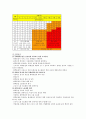 지역사회간호학 산업체 실습 보고서 53페이지