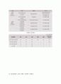 지역사회간호학 산업체 실습 보고서 55페이지