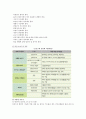 지역사회간호학 산업체 실습 보고서 58페이지