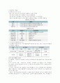 지역사회간호학 산업체 실습 보고서 59페이지