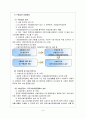 노인수발보험제도  8페이지