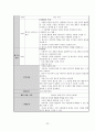 학교폭력 가해자 중심 프로그램 22페이지