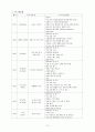 중학교 또래 금연 지도자를 활용한 흡연예방 프로그램  12페이지