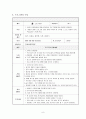 청소년 진로 교육 프로그램(사업계획서)[꿈은 이루어 진다] 9페이지