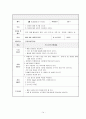 청소년 진로 교육 프로그램(사업계획서)[꿈은 이루어 진다] 14페이지