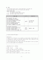 청소년 진로 교육 프로그램(사업계획서)[꿈은 이루어 진다] 21페이지