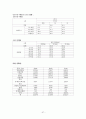 간호대 지역사회 보건소 실습보고서 (지역사회간호학) 57페이지