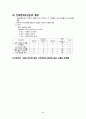 간호대 지역사회 보건소 실습보고서 (지역사회간호학) 64페이지