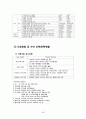 간호대 지역사회 보건소 실습보고서 (지역사회간호학) 66페이지