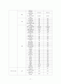 간호대 지역사회 보건소 실습보고서 (지역사회간호학) 77페이지