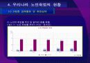 [노인취업] 『노인복지에 대한 이해 및 사례연구』 노인취업에 관한 연구 (ppt) 7페이지