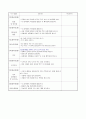 5세)   나무와 숲 - 숲을 보호하려면 3페이지