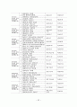 [2011학년도 석사학위청구논문] 한국적 상황에서의 렉셔너리(Lectionary)의 활용 가능성 연구 93페이지