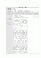 겨울 일일활동계획안, 겨울 수업계획안, 겨울주제 일일활동계획안, 겨울 활동계획안, 겨울 수업안, 겨울 모의수업, 일일교육계획안, 활동계획안, 생활 주제, 활동주제, 활동 목표, 활동 내용, 활동 순서 1페이지