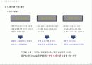 경기고양일산오피스텔_시장조사 31페이지