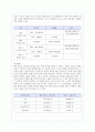 메가스터디(megastudy)의 마케팅 전략 분석 17페이지