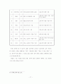 [석사논문] 시점을 통한 소설 교육 방법 연구 - 교과서에 수록된 윤흥길 소설을 중심으로 (2012년 5월) 25페이지