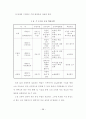 [석사논문] 시점을 통한 소설 교육 방법 연구 - 교과서에 수록된 윤흥길 소설을 중심으로 (2012년 5월) 44페이지