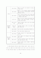 [석사논문] 시점을 통한 소설 교육 방법 연구 - 교과서에 수록된 윤흥길 소설을 중심으로 (2012년 5월) 56페이지