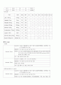 급성간염 case study 6페이지