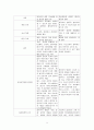 성숙이론과 구성주의 이론의 배경, 기본전제, 대표적 이론가의 주장을 소개하고 두 이론을 비교･고찰하여 유사점과 차이점을 논하시오. 6페이지