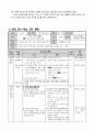 초등4학년)  1. 경제생활과 바람직한 선택(3/15) - 현명한 선택을 위한 경제적 의사 결정 기준 10페이지