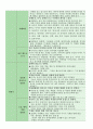 누리과정 세부내용과 예시 5페이지