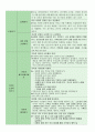 누리과정 세부내용과 예시 9페이지