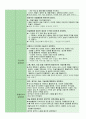 누리과정 세부내용과 예시 14페이지