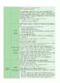 누리과정 세부내용과 예시 18페이지