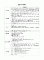 [사회복지실습보고서]레포트월드 17페이지