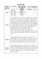 [사회복지실습보고서]레포트월드 20페이지