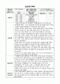 [사회복지실습보고서]레포트월드 27페이지