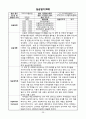 [사회복지실습보고서]레포트월드 28페이지